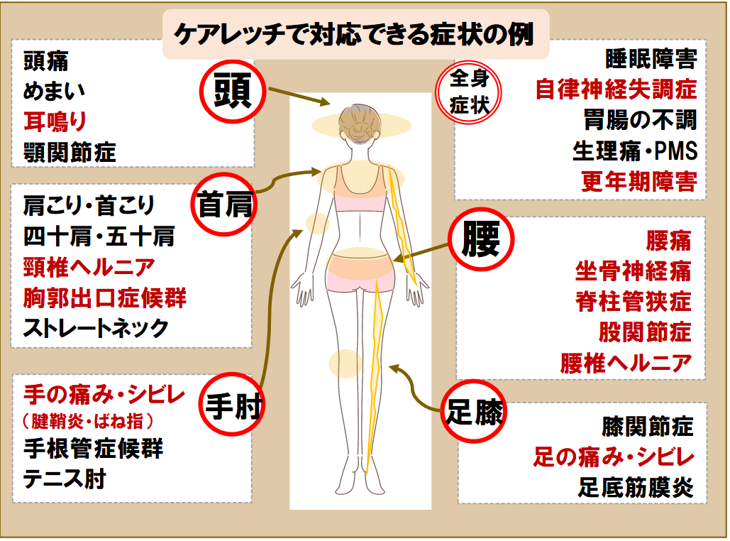 対応可能な症状