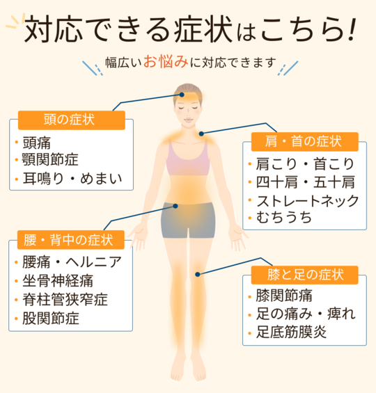 対応可能な症状
