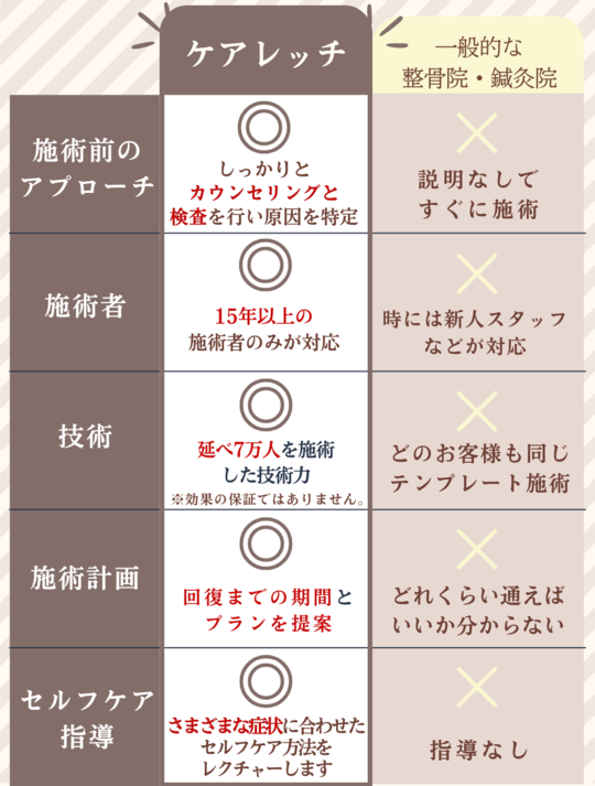 対応可能な症状